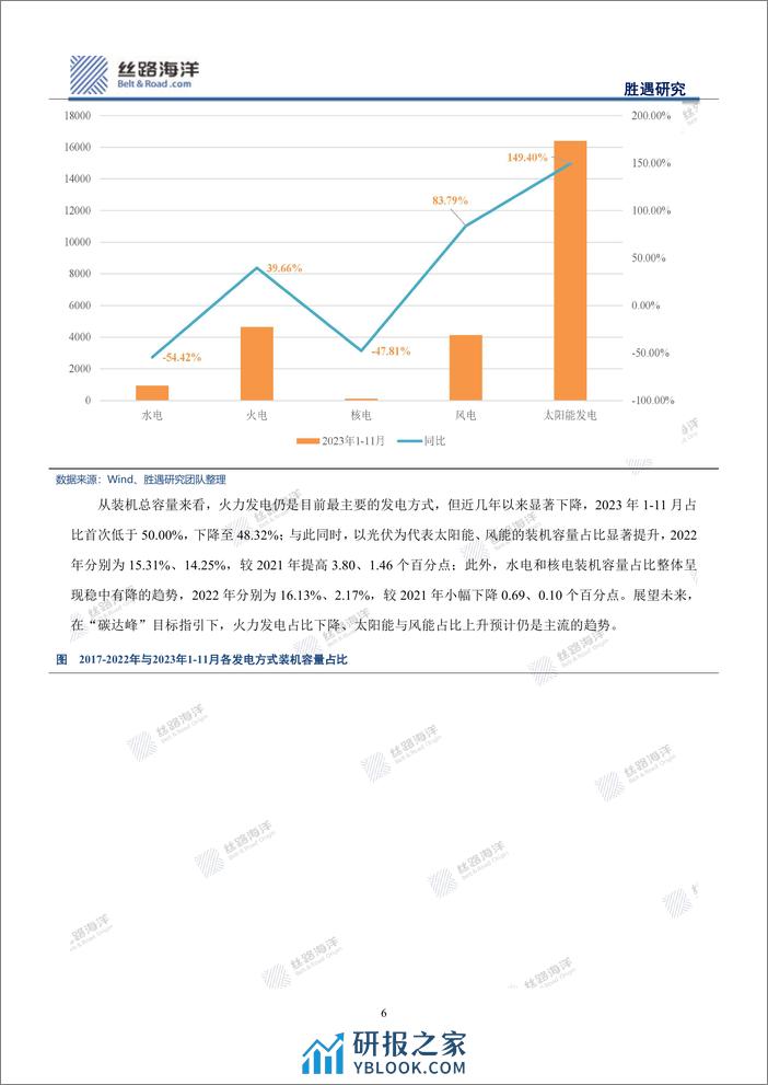 电力行业观察与展望：新能源不“新”，旧能源非“旧” - 第8页预览图