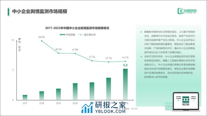 小灯塔系列-中小企业数字化转型系列研究——舆情监测测评报告 - 第3页预览图