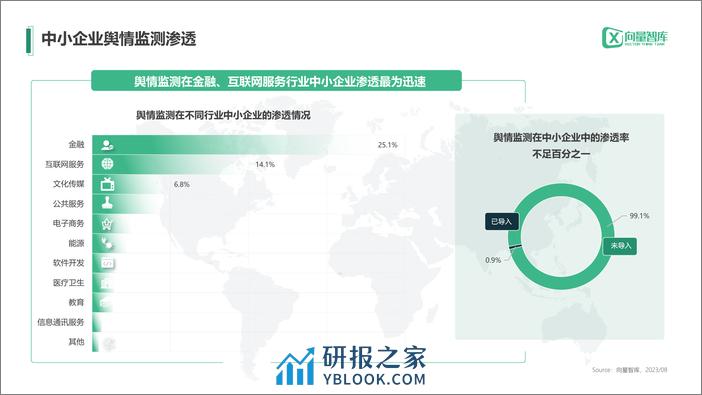 小灯塔系列-中小企业数字化转型系列研究——舆情监测测评报告 - 第4页预览图