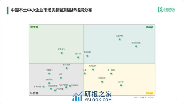 小灯塔系列-中小企业数字化转型系列研究——舆情监测测评报告 - 第5页预览图