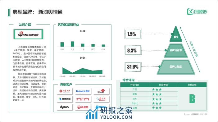 小灯塔系列-中小企业数字化转型系列研究——舆情监测测评报告 - 第6页预览图