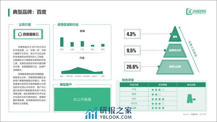 小灯塔系列-中小企业数字化转型系列研究——舆情监测测评报告 - 第7页预览图