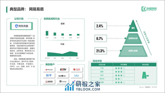 小灯塔系列-中小企业数字化转型系列研究——舆情监测测评报告 - 第8页预览图