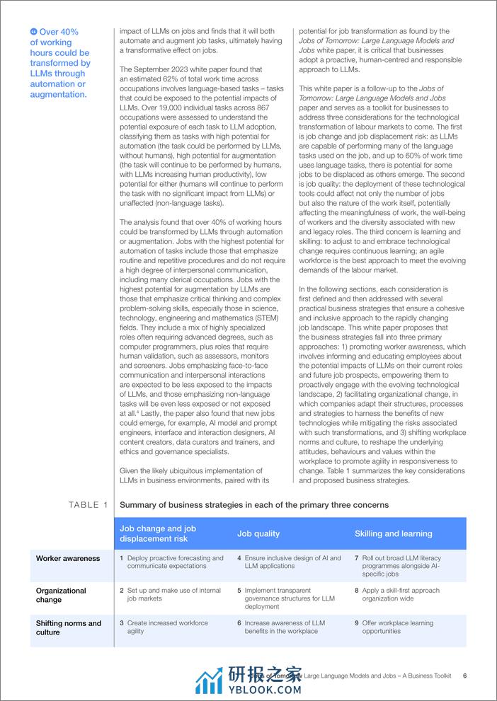 世界经济论坛-未来的工作：大型语言模型和工作——一个商业工具包（英）-2023.12 - 第6页预览图