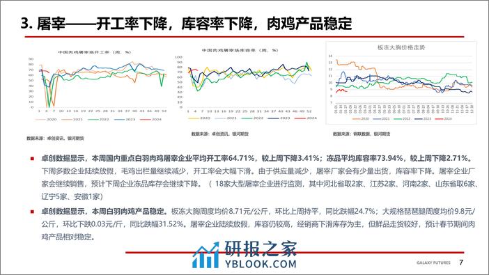 鸡肉：节前鸡苗价格大幅上涨 毛鸡及鸡产品稳定-20240202-银河期货-17页 - 第8页预览图