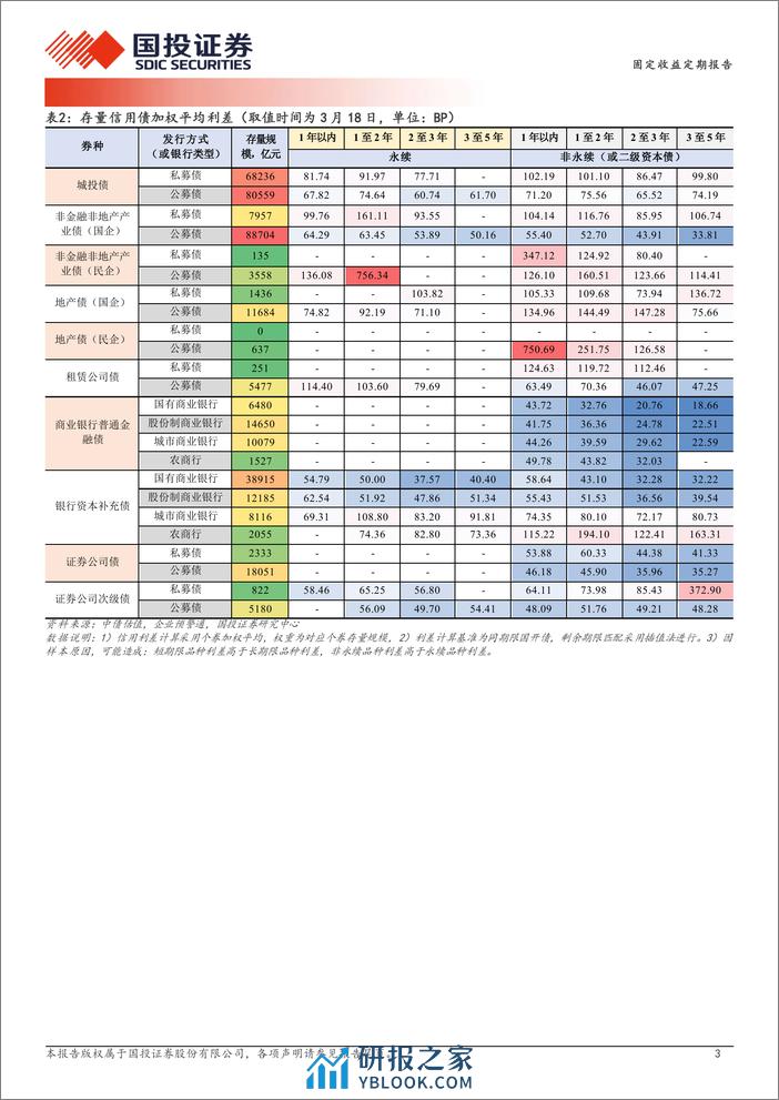 跌出来收益分层了吗？-240319-国投证券-19页 - 第3页预览图