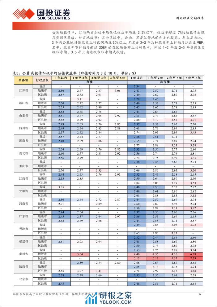 跌出来收益分层了吗？-240319-国投证券-19页 - 第6页预览图