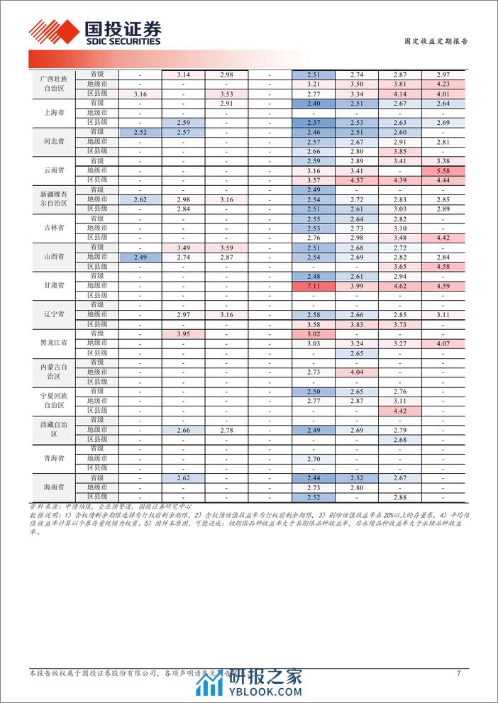 跌出来收益分层了吗？-240319-国投证券-19页 - 第7页预览图