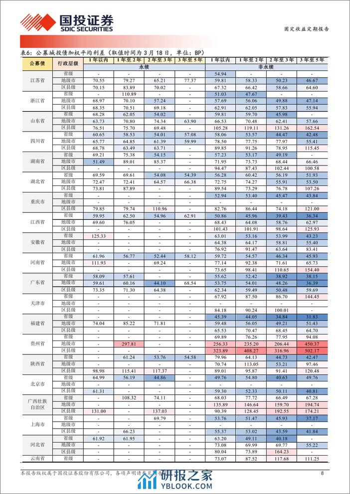 跌出来收益分层了吗？-240319-国投证券-19页 - 第8页预览图