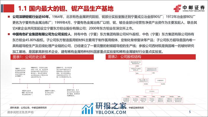 深度报告-20240225-中邮证券-东方钽业-000962.SZ-东方钽业深度报告_央企控股_引领钽铌尖端科技_38页_2mb - 第5页预览图