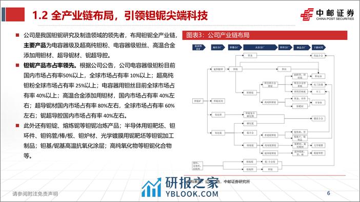 深度报告-20240225-中邮证券-东方钽业-000962.SZ-东方钽业深度报告_央企控股_引领钽铌尖端科技_38页_2mb - 第6页预览图