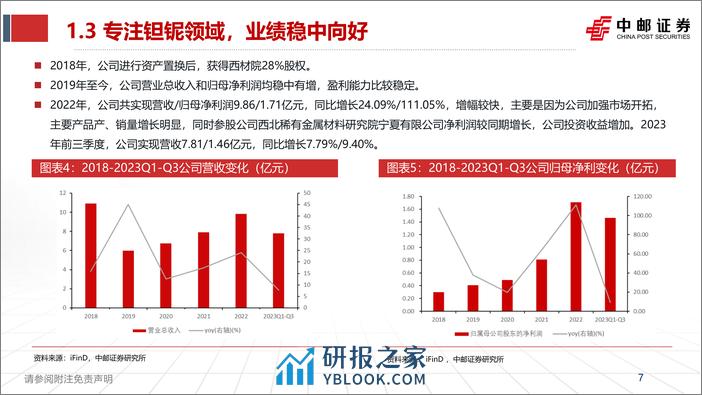 深度报告-20240225-中邮证券-东方钽业-000962.SZ-东方钽业深度报告_央企控股_引领钽铌尖端科技_38页_2mb - 第7页预览图