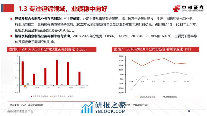 深度报告-20240225-中邮证券-东方钽业-000962.SZ-东方钽业深度报告_央企控股_引领钽铌尖端科技_38页_2mb - 第8页预览图