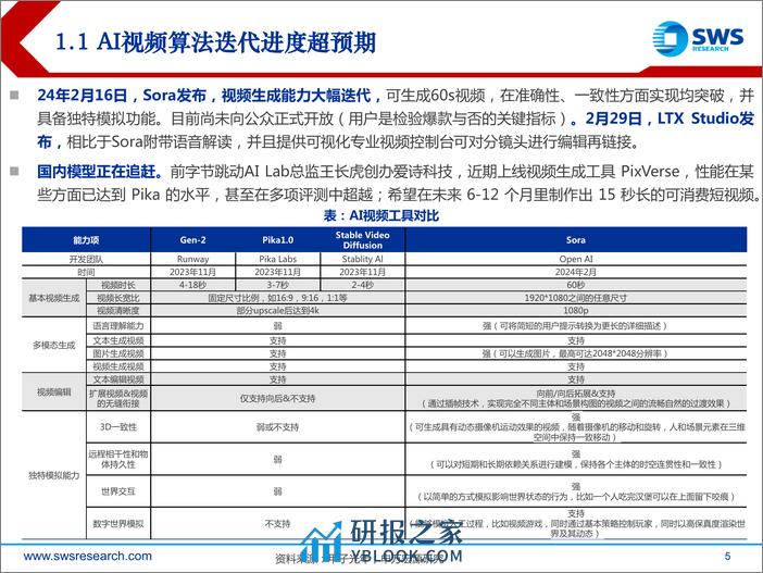 申万宏源-传媒互联网行业GenAI系列深度之32：Sora之后，AI视频产业链投资机会 - 第5页预览图