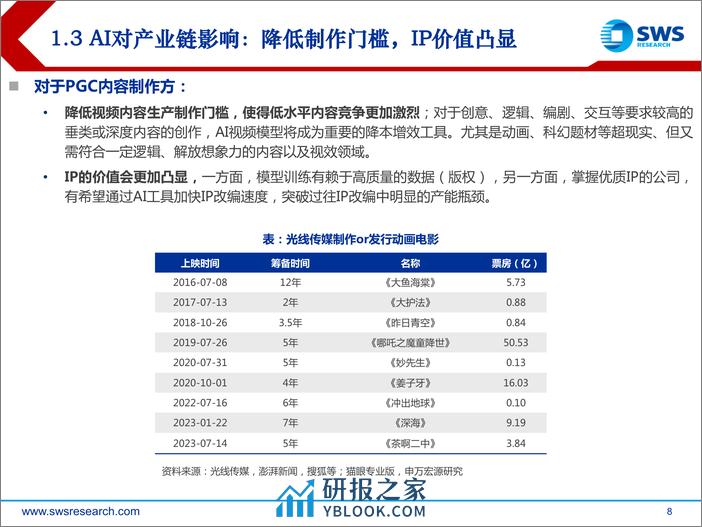 申万宏源-传媒互联网行业GenAI系列深度之32：Sora之后，AI视频产业链投资机会 - 第8页预览图