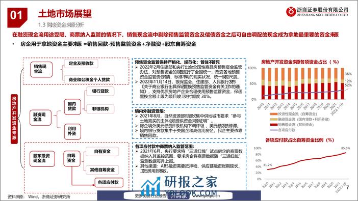 20221202-浙商证券-浙商证券2023年房地产行业展望：稳中求进，分化加剧 - 第7页预览图