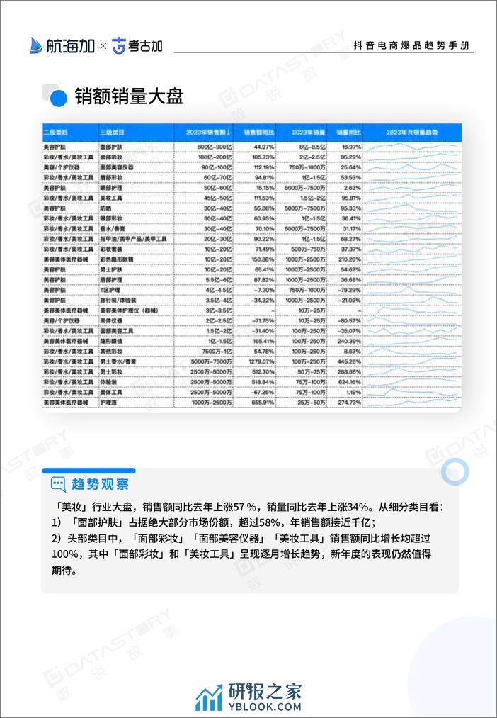 抖音电商爆品趋势手册（2024版）-挖掘生意蓝海-数说故事 - 第6页预览图