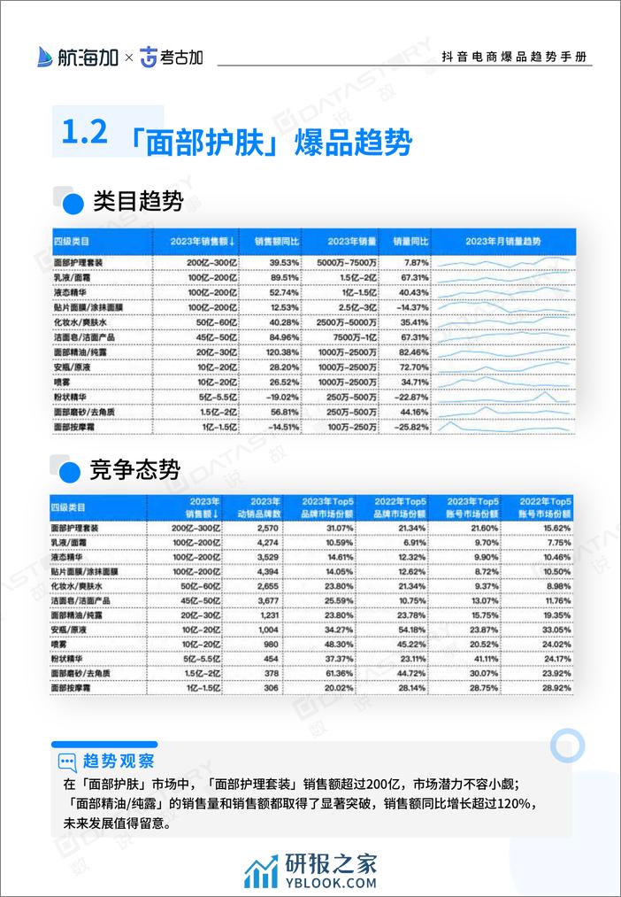 抖音电商爆品趋势手册（2024版）-挖掘生意蓝海-数说故事 - 第7页预览图