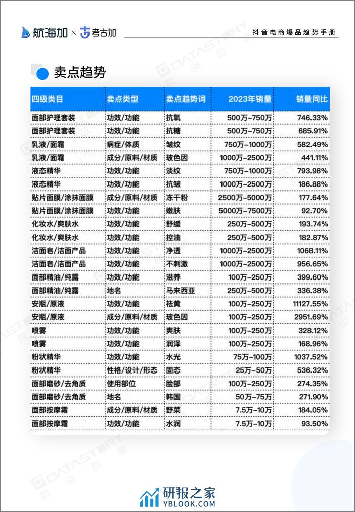 抖音电商爆品趋势手册（2024版）-挖掘生意蓝海-数说故事 - 第8页预览图