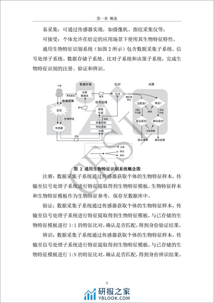 生物特征识别技术与标准化研究报告2023-90页 - 第7页预览图