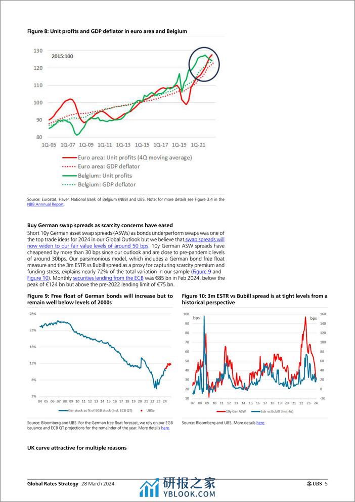 UBS Fixed Income-Global Rates Strategy _Rates Map Trades we like as central ...-107267366 - 第5页预览图