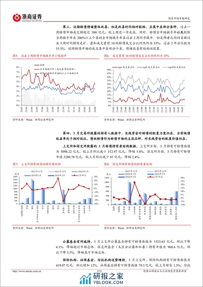 转债策略思考：转债交投情绪边际改善，4月基本面主导行情-240407-浙商证券-11页 - 第5页预览图