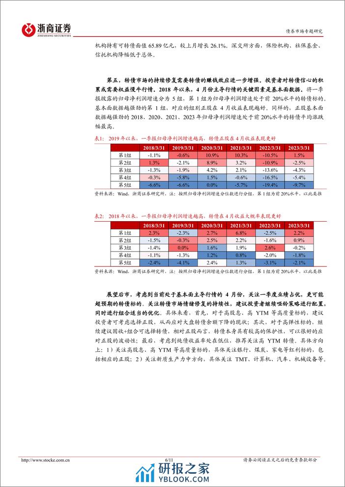 转债策略思考：转债交投情绪边际改善，4月基本面主导行情-240407-浙商证券-11页 - 第6页预览图