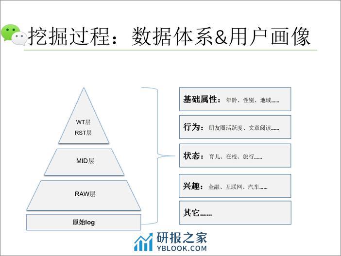 4-5-微信复杂网络及应用-凌国惠 - 第5页预览图