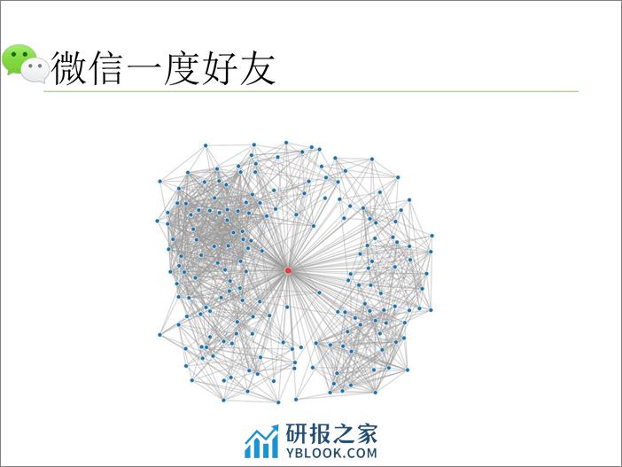 4-5-微信复杂网络及应用-凌国惠 - 第7页预览图