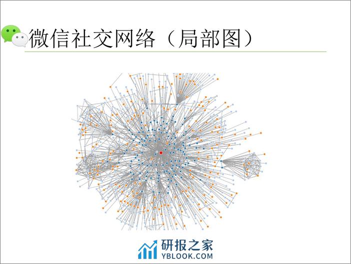 4-5-微信复杂网络及应用-凌国惠 - 第8页预览图