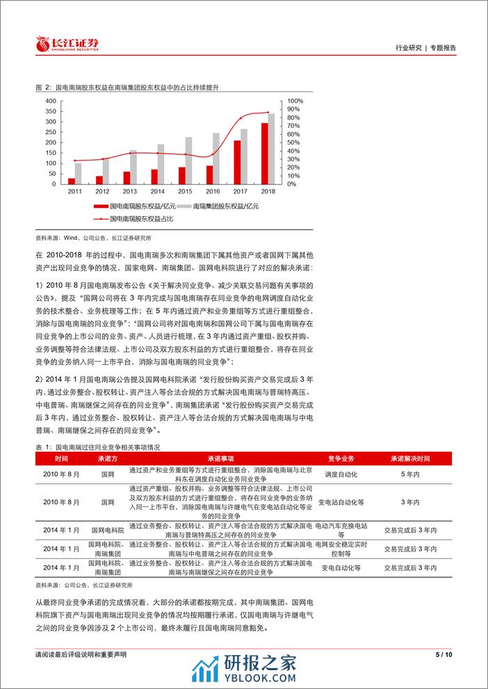 电气设备行业专题报告：从历史复盘看国网资产同业竞争解决情况-240311-长江证券-10页 - 第5页预览图