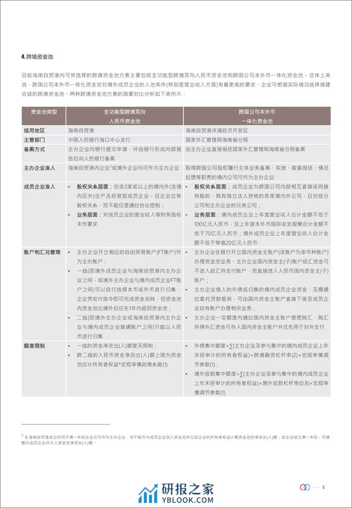 金杜：海南自由贸易港法律法规及政策解读-跨境资金流动篇 - 第5页预览图