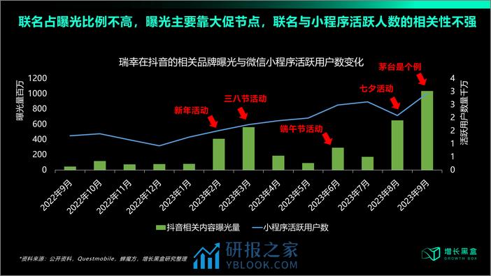 瑞幸联名营销策略拆解 - 第3页预览图