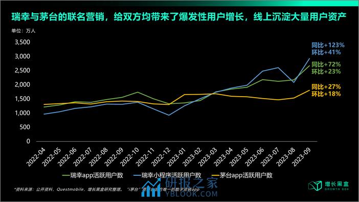 瑞幸联名营销策略拆解 - 第5页预览图