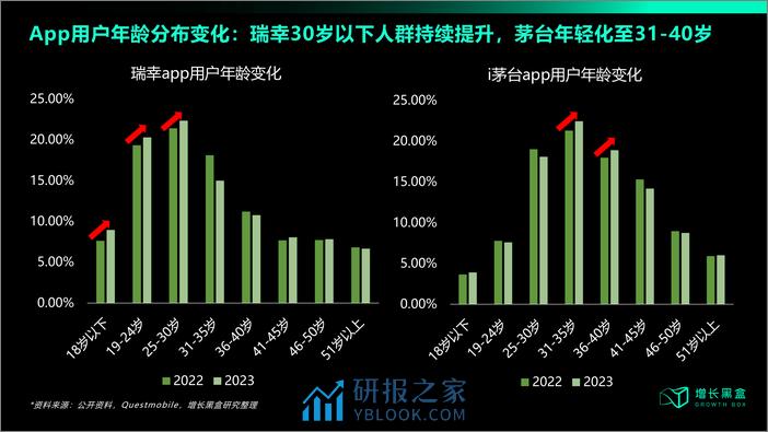 瑞幸联名营销策略拆解 - 第6页预览图