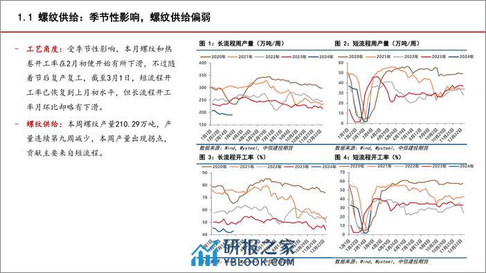 钢材月度报告：预期减弱，3月钢价有望先抑后扬-20240302-中信建投期货-17页 - 第7页预览图