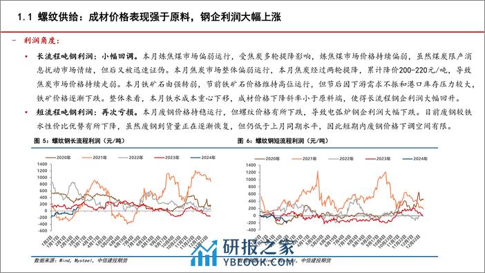 钢材月度报告：预期减弱，3月钢价有望先抑后扬-20240302-中信建投期货-17页 - 第8页预览图