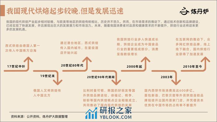 新中式糕点行业研究报告-炼丹炉-2024.1-25页 - 第5页预览图