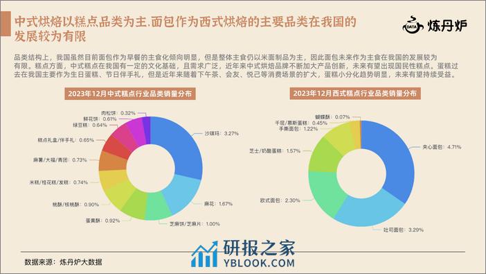 新中式糕点行业研究报告-炼丹炉-2024.1-25页 - 第6页预览图