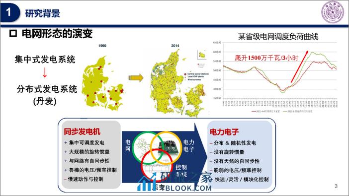 清华大学：主动配电网运行调控—从模型到量测驱动 - 第3页预览图