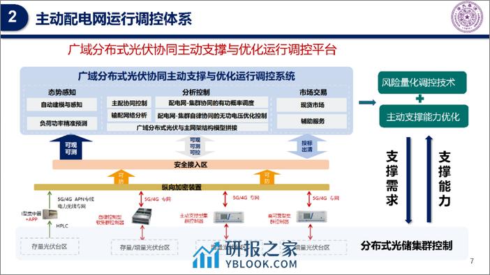 清华大学：主动配电网运行调控—从模型到量测驱动 - 第7页预览图