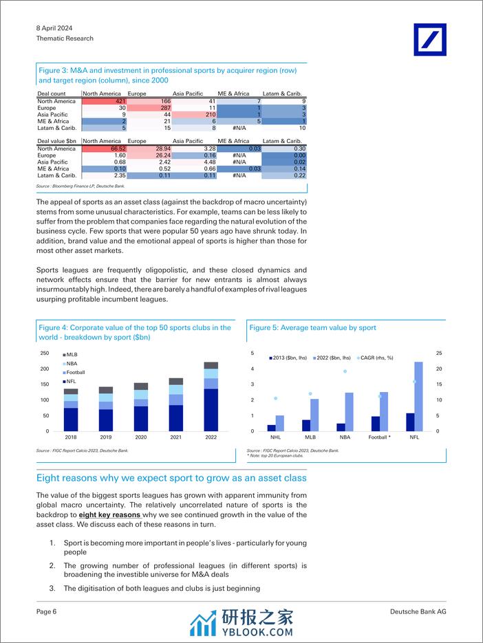 Deutsche Bank-Thematic Research Sports MA Coming for your team-107452720 - 第6页预览图