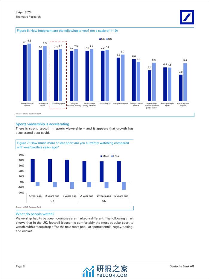 Deutsche Bank-Thematic Research Sports MA Coming for your team-107452720 - 第8页预览图