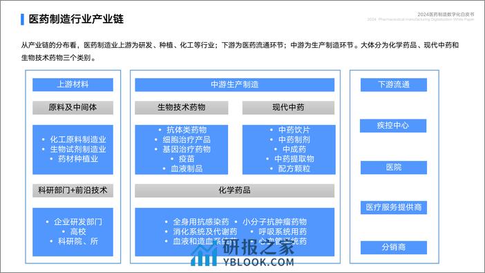 2024医药制造数字化白皮书 - 第4页预览图