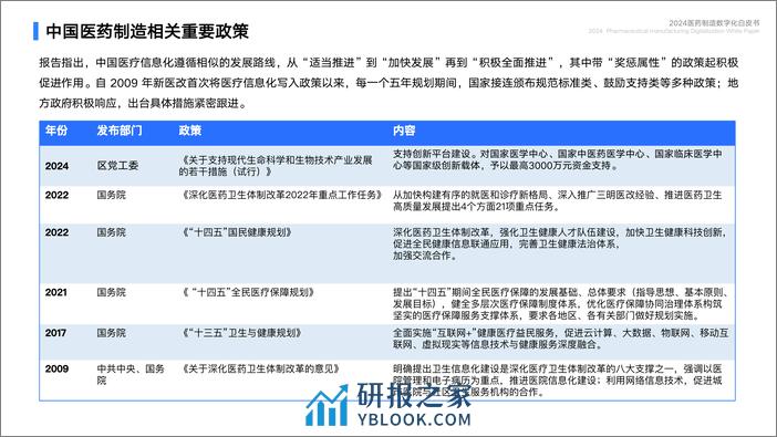 2024医药制造数字化白皮书 - 第6页预览图