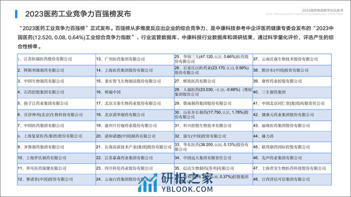 2024医药制造数字化白皮书 - 第7页预览图