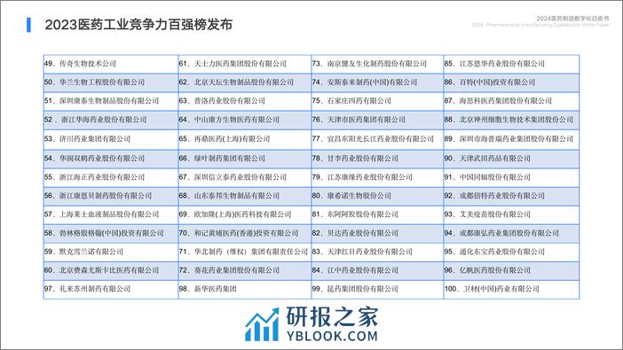 2024医药制造数字化白皮书 - 第8页预览图