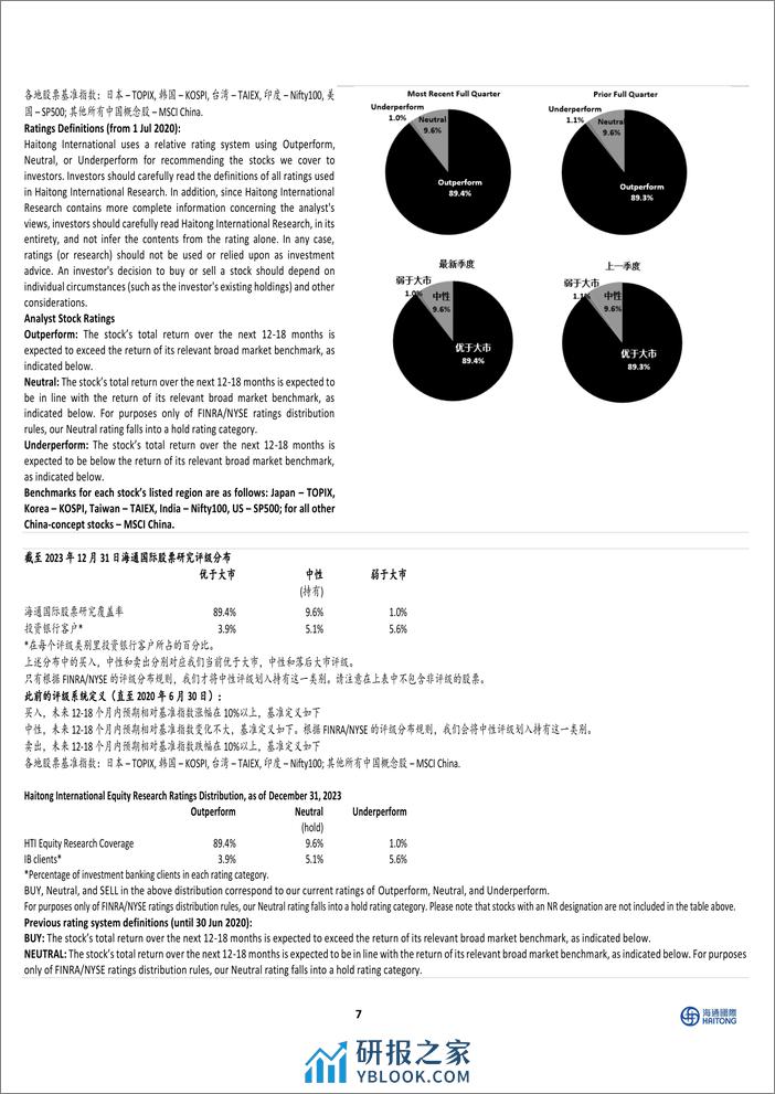 白酒批发价格跟踪：飞天批价小幅回落，淡季酒企开启提价潮-20240304-海通国际-12页 - 第7页预览图