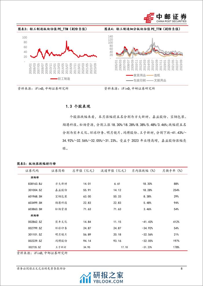 轻工制造：1月行业月报-一线广州率先优化调整限购政策，家居出口靓丽-20240207-中邮证券-24页 - 第8页预览图