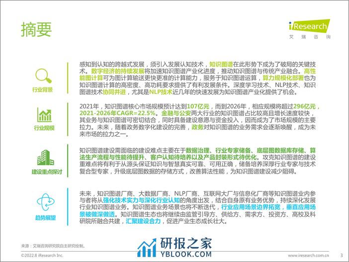 SSS-2022-艾瑞咨询：2022年中国知识图谱行业研究报告 - 第3页预览图